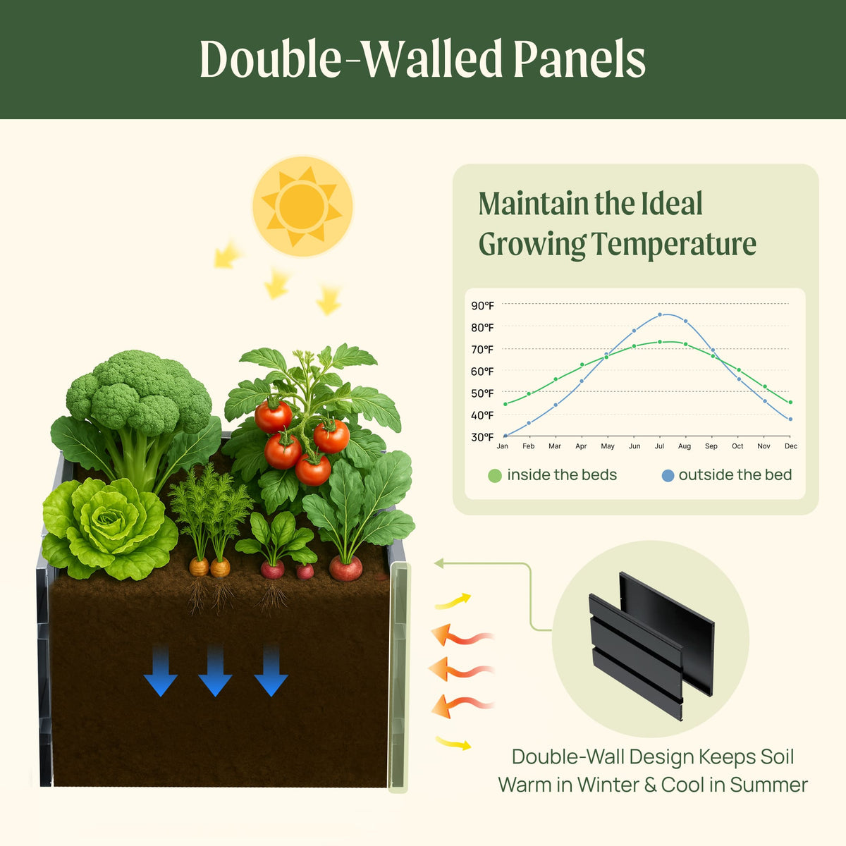 32-Inch-Tall L-Shaped Metal Raised Bed, 83 x 83 Inches